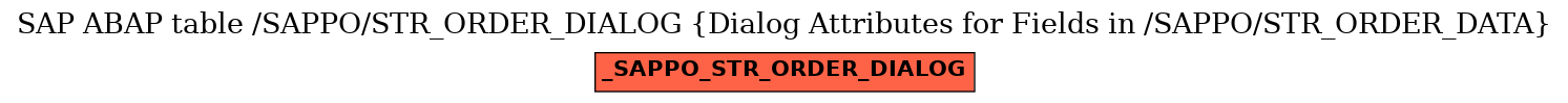 E-R Diagram for table /SAPPO/STR_ORDER_DIALOG (Dialog Attributes for Fields in /SAPPO/STR_ORDER_DATA)