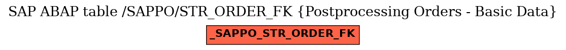 E-R Diagram for table /SAPPO/STR_ORDER_FK (Postprocessing Orders - Basic Data)