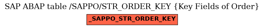 E-R Diagram for table /SAPPO/STR_ORDER_KEY (Key Fields of Order)