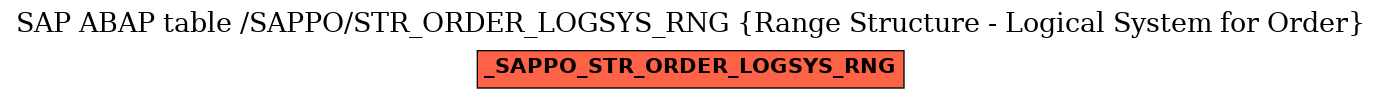 E-R Diagram for table /SAPPO/STR_ORDER_LOGSYS_RNG (Range Structure - Logical System for Order)