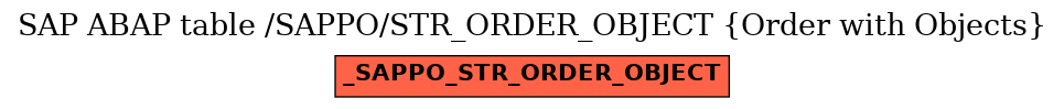 E-R Diagram for table /SAPPO/STR_ORDER_OBJECT (Order with Objects)