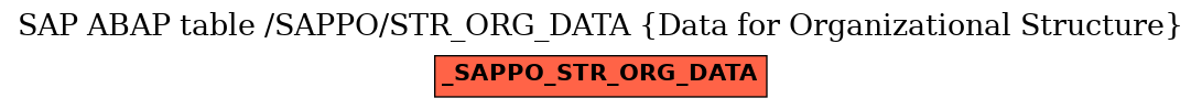 E-R Diagram for table /SAPPO/STR_ORG_DATA (Data for Organizational Structure)