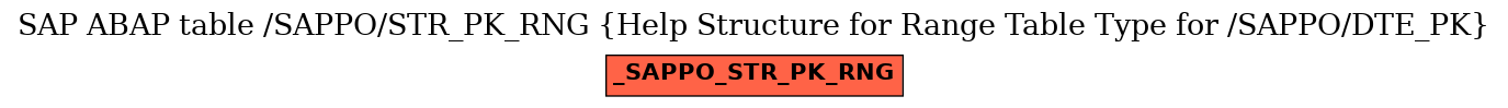 E-R Diagram for table /SAPPO/STR_PK_RNG (Help Structure for Range Table Type for /SAPPO/DTE_PK)