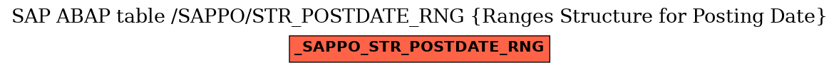 E-R Diagram for table /SAPPO/STR_POSTDATE_RNG (Ranges Structure for Posting Date)