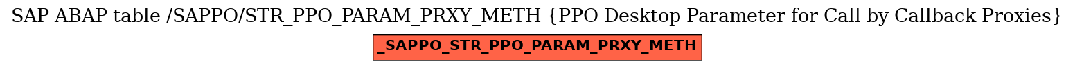 E-R Diagram for table /SAPPO/STR_PPO_PARAM_PRXY_METH (PPO Desktop Parameter for Call by Callback Proxies)