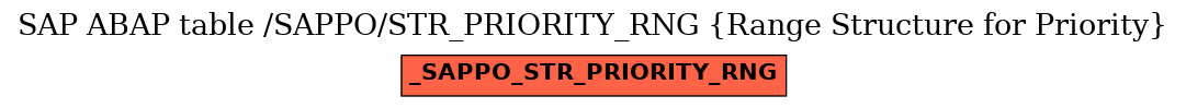 E-R Diagram for table /SAPPO/STR_PRIORITY_RNG (Range Structure for Priority)