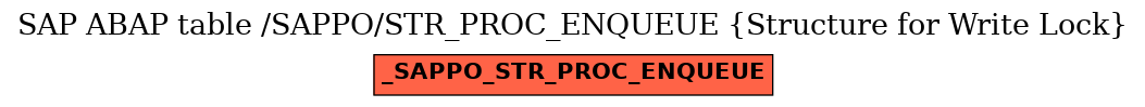 E-R Diagram for table /SAPPO/STR_PROC_ENQUEUE (Structure for Write Lock)