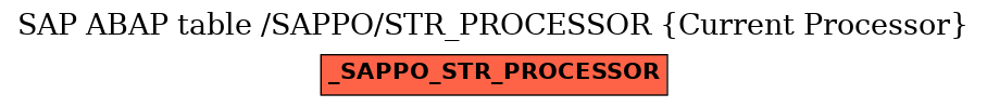 E-R Diagram for table /SAPPO/STR_PROCESSOR (Current Processor)