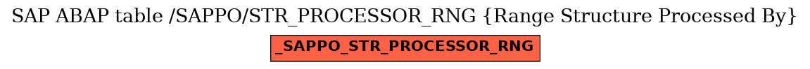 E-R Diagram for table /SAPPO/STR_PROCESSOR_RNG (Range Structure Processed By)