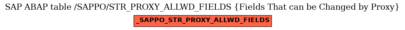 E-R Diagram for table /SAPPO/STR_PROXY_ALLWD_FIELDS (Fields That can be Changed by Proxy)