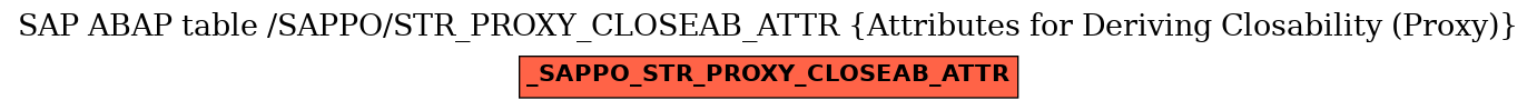 E-R Diagram for table /SAPPO/STR_PROXY_CLOSEAB_ATTR (Attributes for Deriving Closability (Proxy))