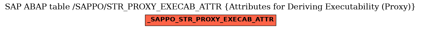 E-R Diagram for table /SAPPO/STR_PROXY_EXECAB_ATTR (Attributes for Deriving Executability (Proxy))