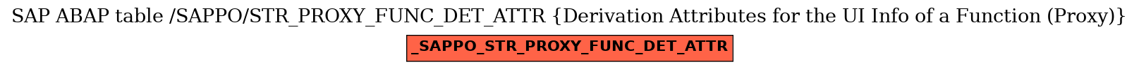 E-R Diagram for table /SAPPO/STR_PROXY_FUNC_DET_ATTR (Derivation Attributes for the UI Info of a Function (Proxy))