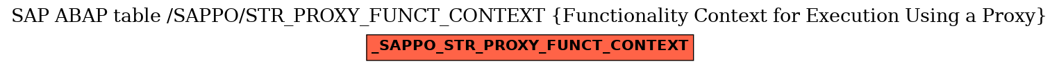 E-R Diagram for table /SAPPO/STR_PROXY_FUNCT_CONTEXT (Functionality Context for Execution Using a Proxy)