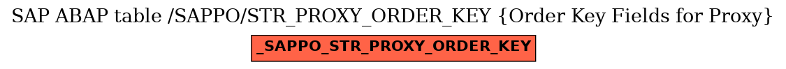 E-R Diagram for table /SAPPO/STR_PROXY_ORDER_KEY (Order Key Fields for Proxy)