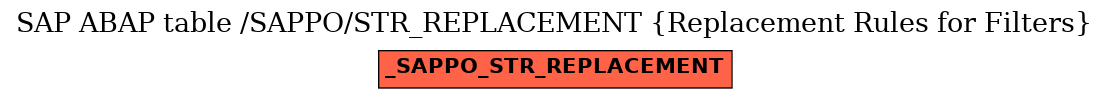 E-R Diagram for table /SAPPO/STR_REPLACEMENT (Replacement Rules for Filters)