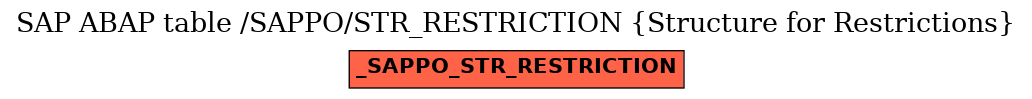 E-R Diagram for table /SAPPO/STR_RESTRICTION (Structure for Restrictions)