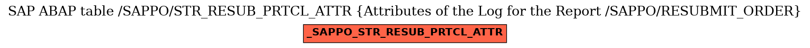 E-R Diagram for table /SAPPO/STR_RESUB_PRTCL_ATTR (Attributes of the Log for the Report /SAPPO/RESUBMIT_ORDER)