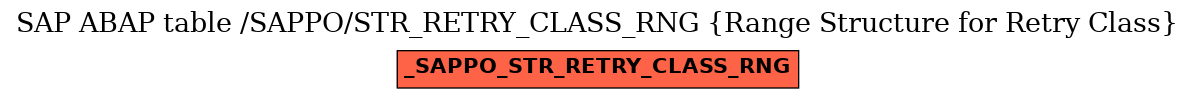 E-R Diagram for table /SAPPO/STR_RETRY_CLASS_RNG (Range Structure for Retry Class)