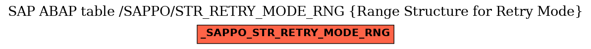 E-R Diagram for table /SAPPO/STR_RETRY_MODE_RNG (Range Structure for Retry Mode)