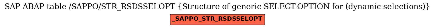 E-R Diagram for table /SAPPO/STR_RSDSSELOPT (Structure of generic SELECT-OPTION for (dynamic selections))