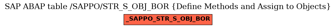 E-R Diagram for table /SAPPO/STR_S_OBJ_BOR (Define Methods and Assign to Objects)