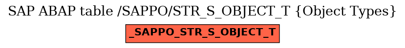 E-R Diagram for table /SAPPO/STR_S_OBJECT_T (Object Types)