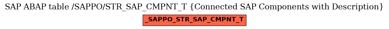 E-R Diagram for table /SAPPO/STR_SAP_CMPNT_T (Connected SAP Components with Description)