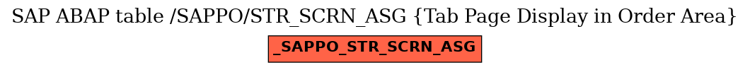 E-R Diagram for table /SAPPO/STR_SCRN_ASG (Tab Page Display in Order Area)