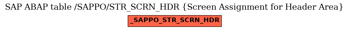 E-R Diagram for table /SAPPO/STR_SCRN_HDR (Screen Assignment for Header Area)