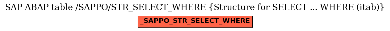 E-R Diagram for table /SAPPO/STR_SELECT_WHERE (Structure for SELECT ... WHERE (itab))