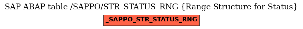 E-R Diagram for table /SAPPO/STR_STATUS_RNG (Range Structure for Status)