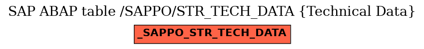 E-R Diagram for table /SAPPO/STR_TECH_DATA (Technical Data)