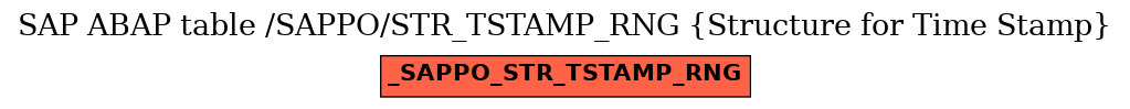 E-R Diagram for table /SAPPO/STR_TSTAMP_RNG (Structure for Time Stamp)