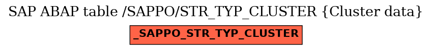 E-R Diagram for table /SAPPO/STR_TYP_CLUSTER (Cluster data)