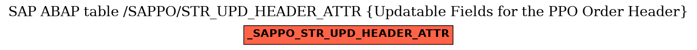 E-R Diagram for table /SAPPO/STR_UPD_HEADER_ATTR (Updatable Fields for the PPO Order Header)