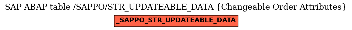 E-R Diagram for table /SAPPO/STR_UPDATEABLE_DATA (Changeable Order Attributes)