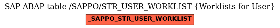 E-R Diagram for table /SAPPO/STR_USER_WORKLIST (Worklists for User)