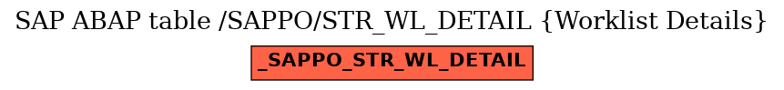 E-R Diagram for table /SAPPO/STR_WL_DETAIL (Worklist Details)