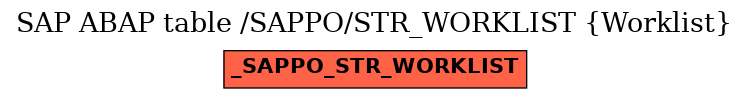 E-R Diagram for table /SAPPO/STR_WORKLIST (Worklist)