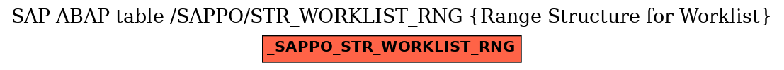 E-R Diagram for table /SAPPO/STR_WORKLIST_RNG (Range Structure for Worklist)