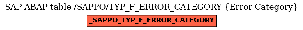 E-R Diagram for table /SAPPO/TYP_F_ERROR_CATEGORY (Error Category)