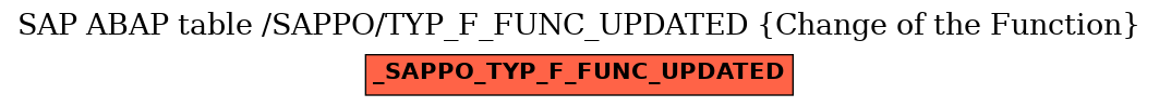 E-R Diagram for table /SAPPO/TYP_F_FUNC_UPDATED (Change of the Function)