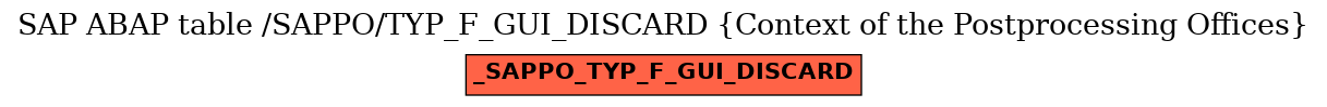 E-R Diagram for table /SAPPO/TYP_F_GUI_DISCARD (Context of the Postprocessing Offices)