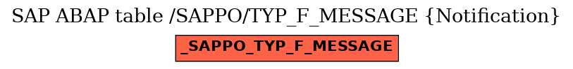 E-R Diagram for table /SAPPO/TYP_F_MESSAGE (Notification)