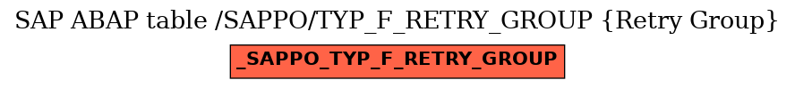 E-R Diagram for table /SAPPO/TYP_F_RETRY_GROUP (Retry Group)