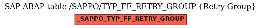 E-R Diagram for table /SAPPO/TYP_FF_RETRY_GROUP (Retry Group)