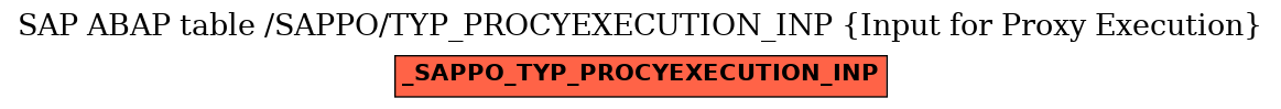 E-R Diagram for table /SAPPO/TYP_PROCYEXECUTION_INP (Input for Proxy Execution)