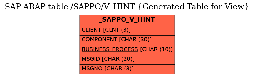 E-R Diagram for table /SAPPO/V_HINT (Generated Table for View)