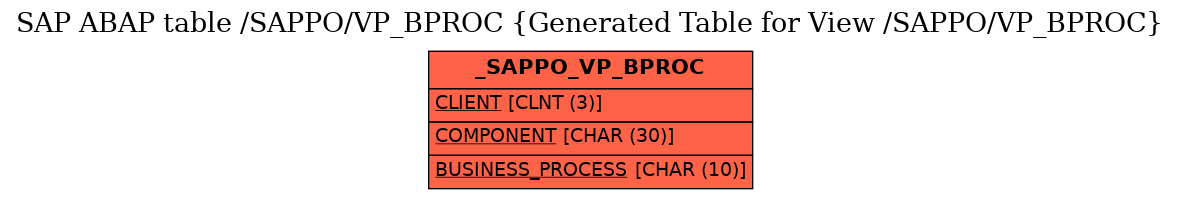 E-R Diagram for table /SAPPO/VP_BPROC (Generated Table for View /SAPPO/VP_BPROC)